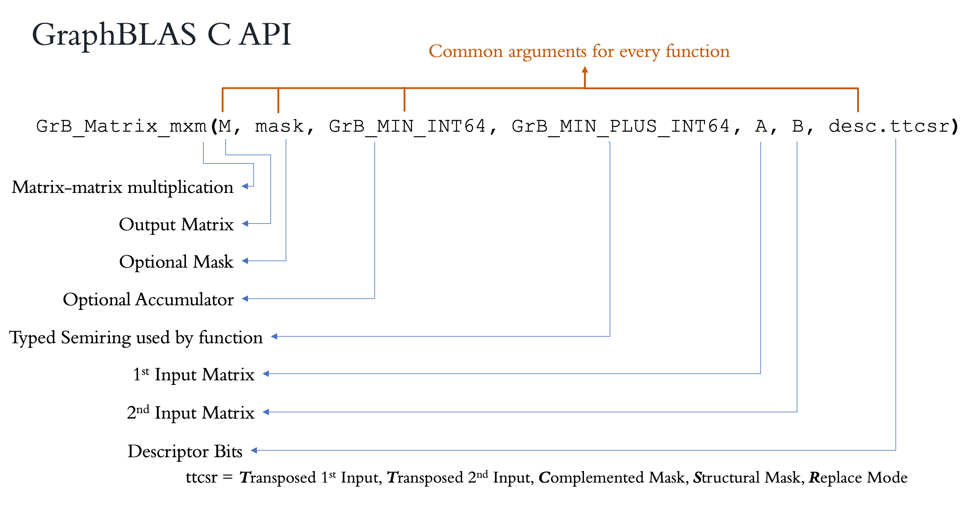 ../_images/GraphBLAS-API-example.png